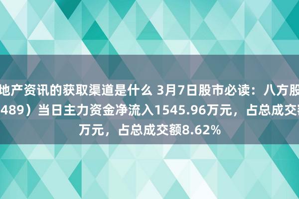 地产资讯的获取渠道是什么 3月7日股市必读：八方股份（603489）当日主力资金净流入1545.96万元，占总成交额8.62%